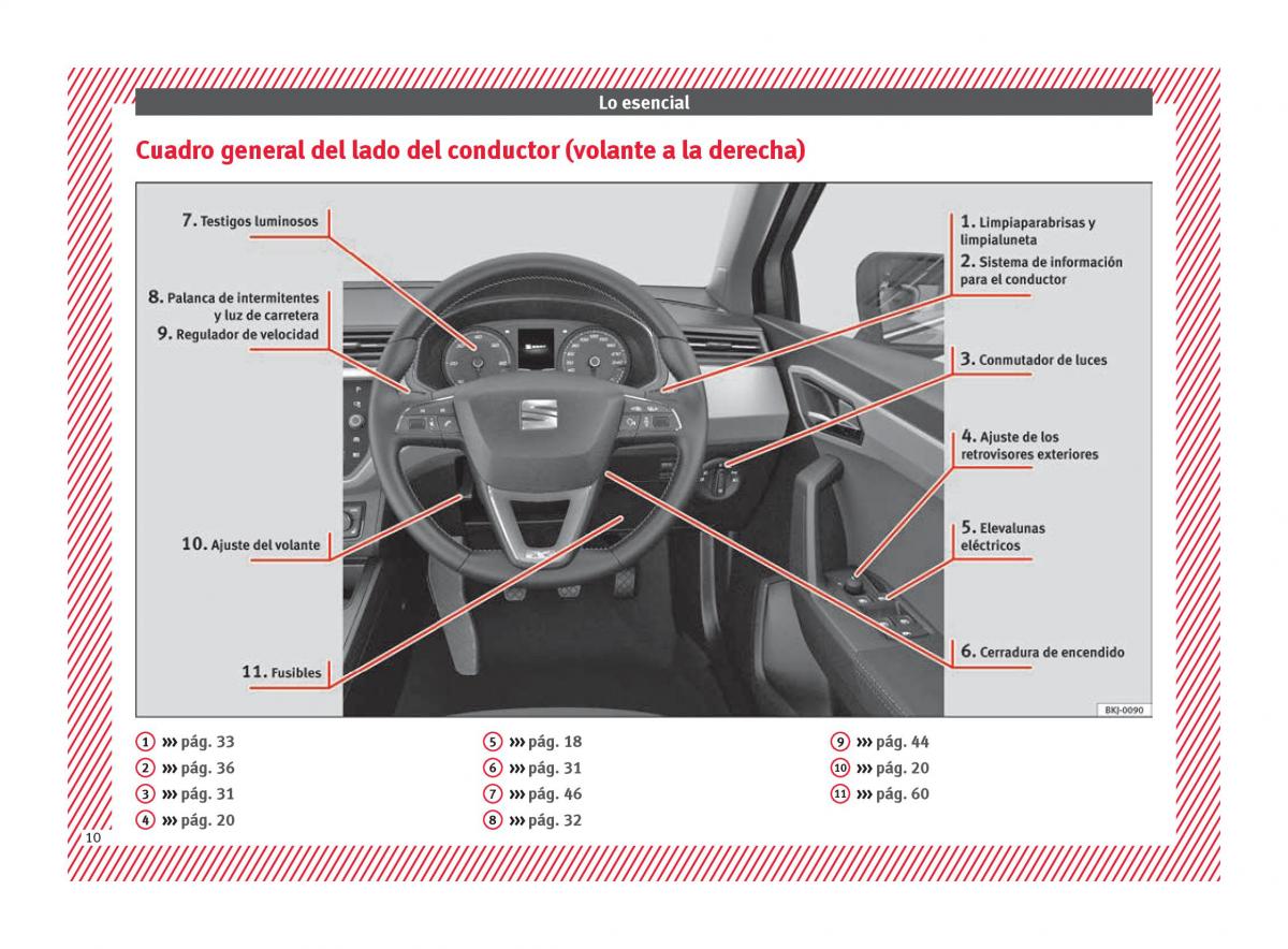 Seat Arona manual del propietario / page 12