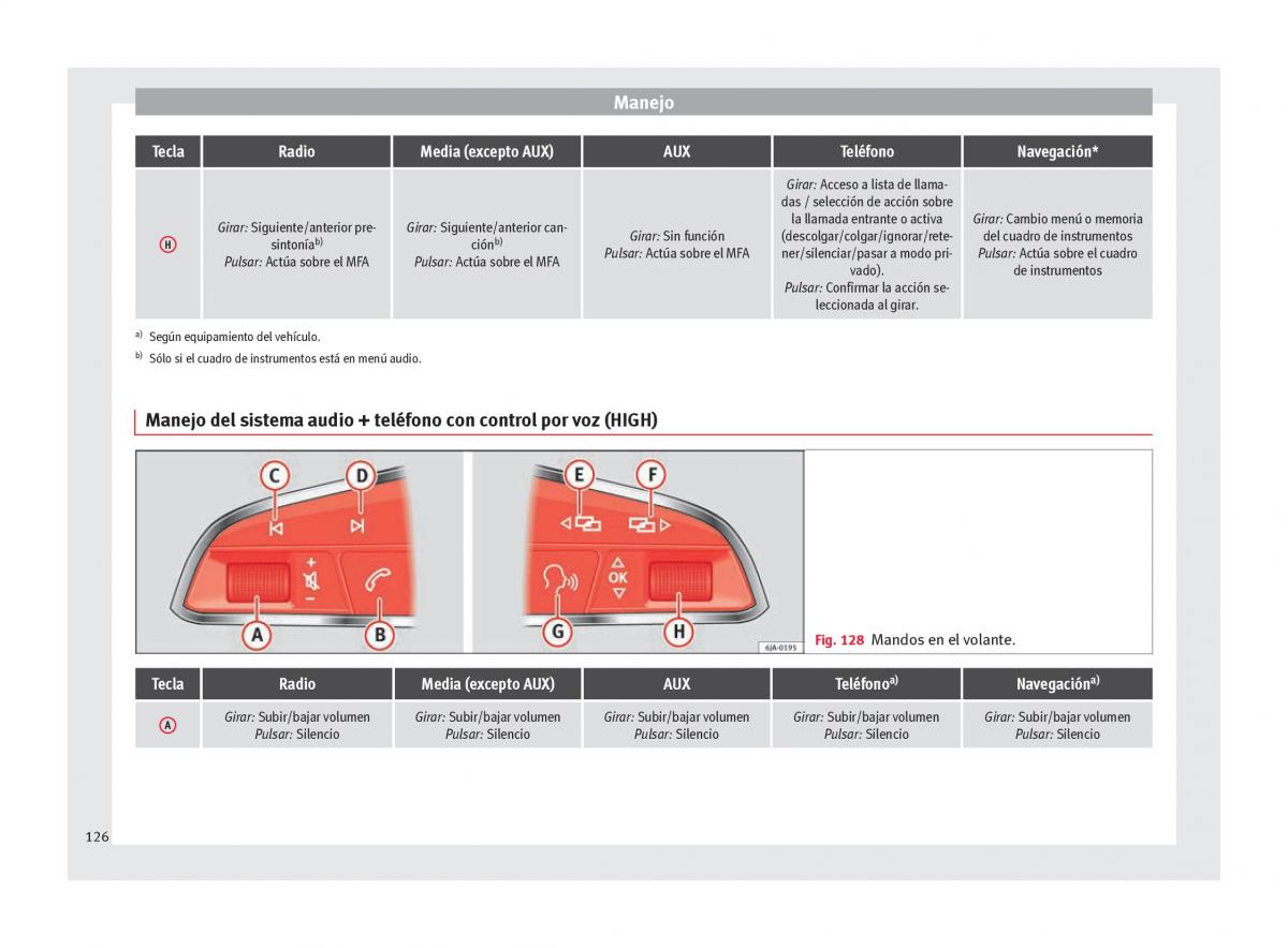 Seat Arona manual del propietario / page 128