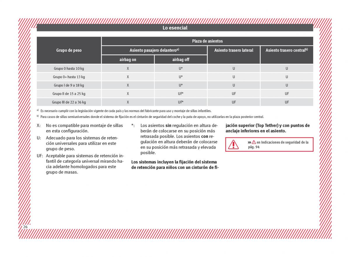 Seat Arona manual del propietario / page 28