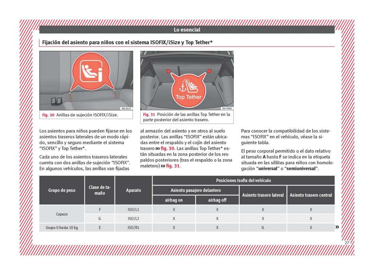 Seat Arona manual del propietario / page 29