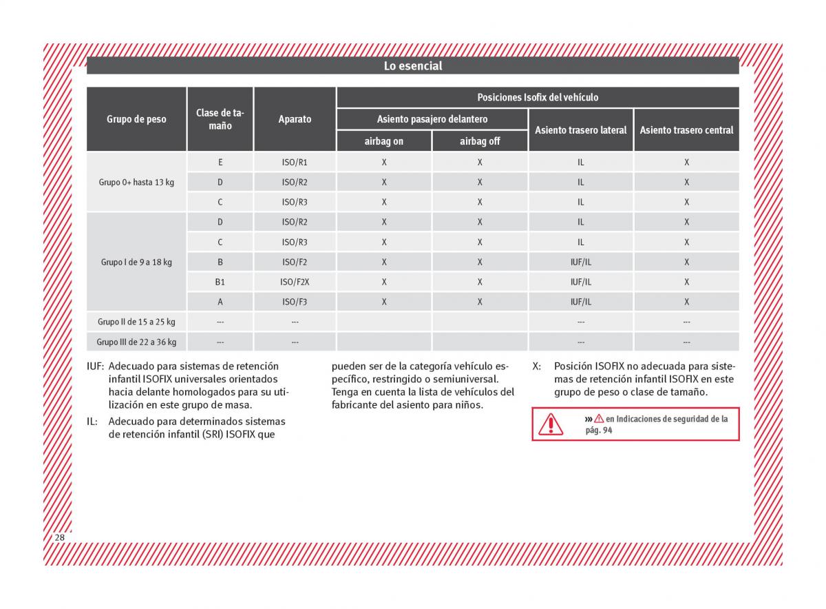 Seat Arona manual del propietario / page 30