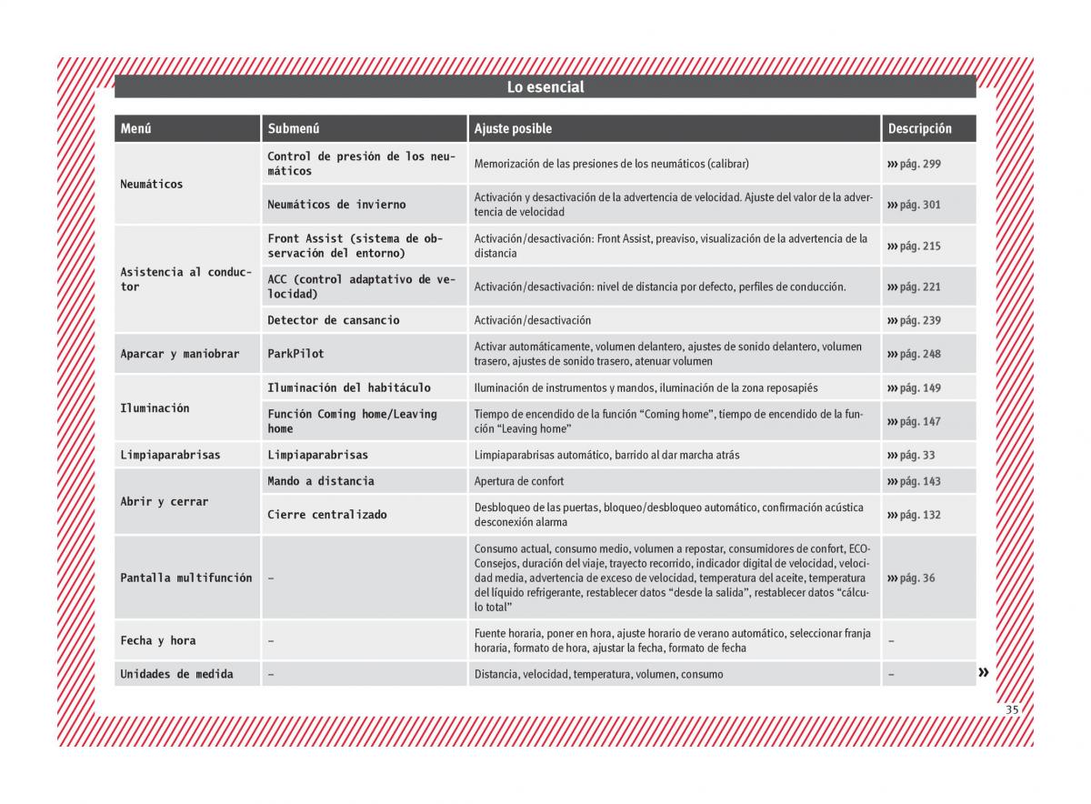 Seat Arona manual del propietario / page 37