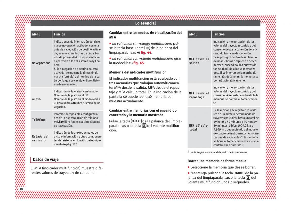 Seat Arona manual del propietario / page 40