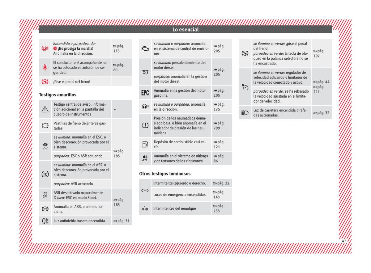 Seat Arona manual del propietario / page 49