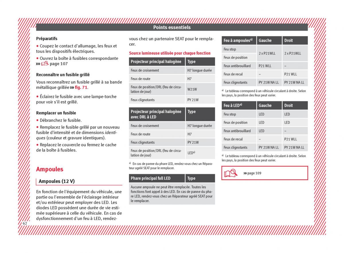 Seat Arona manuel du proprietaire / page 64