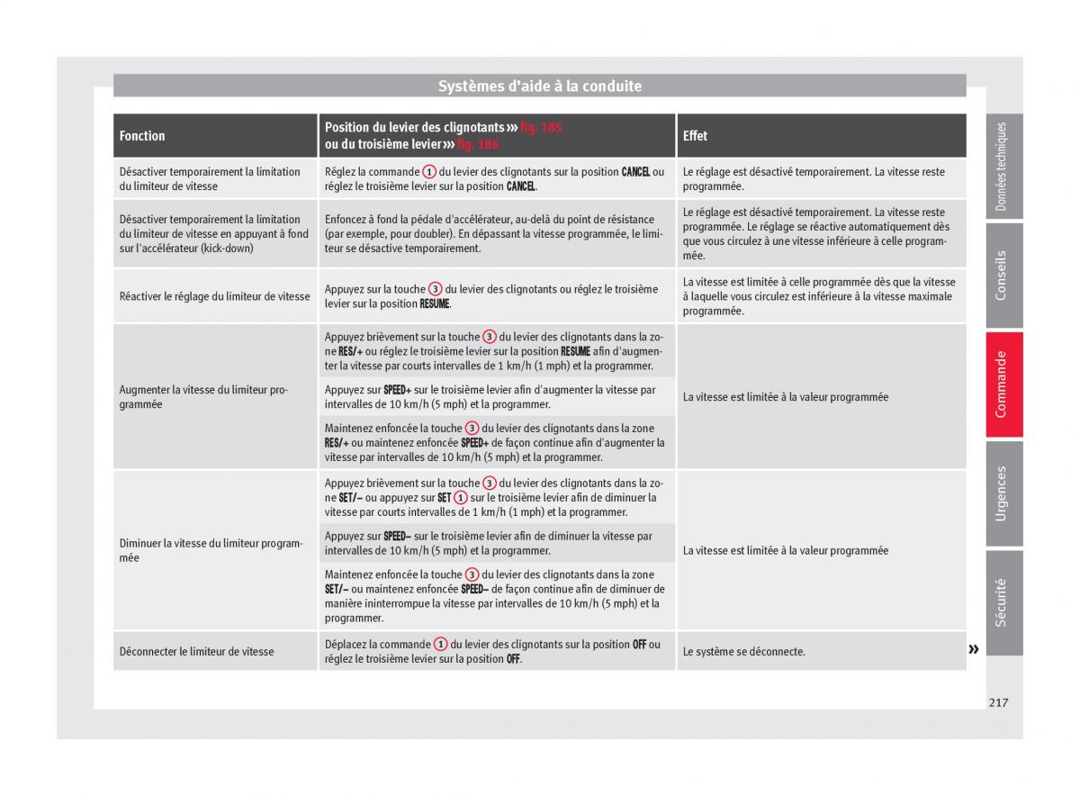 Seat Arona manuel du proprietaire / page 219