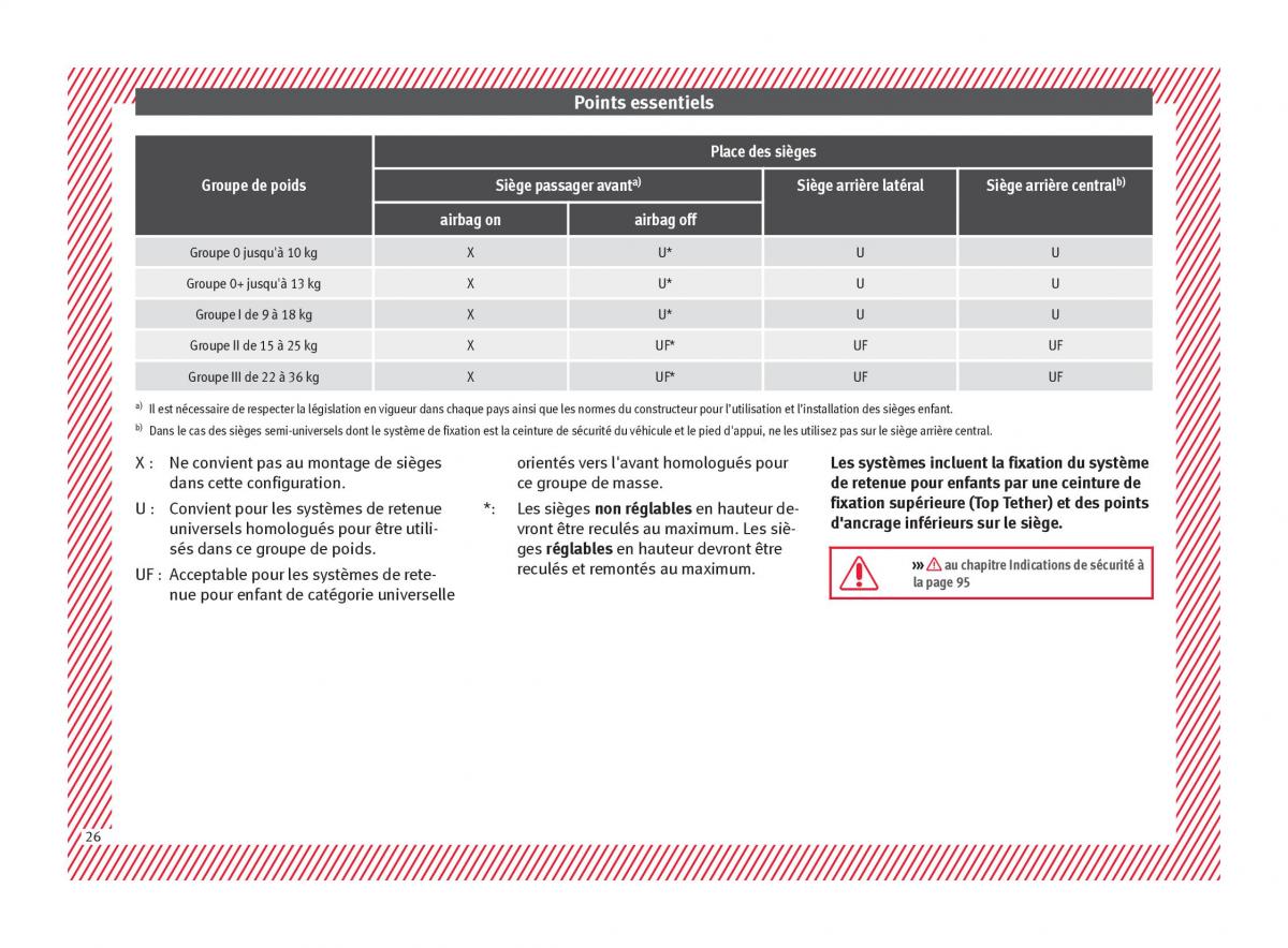 Seat Arona manuel du proprietaire / page 28