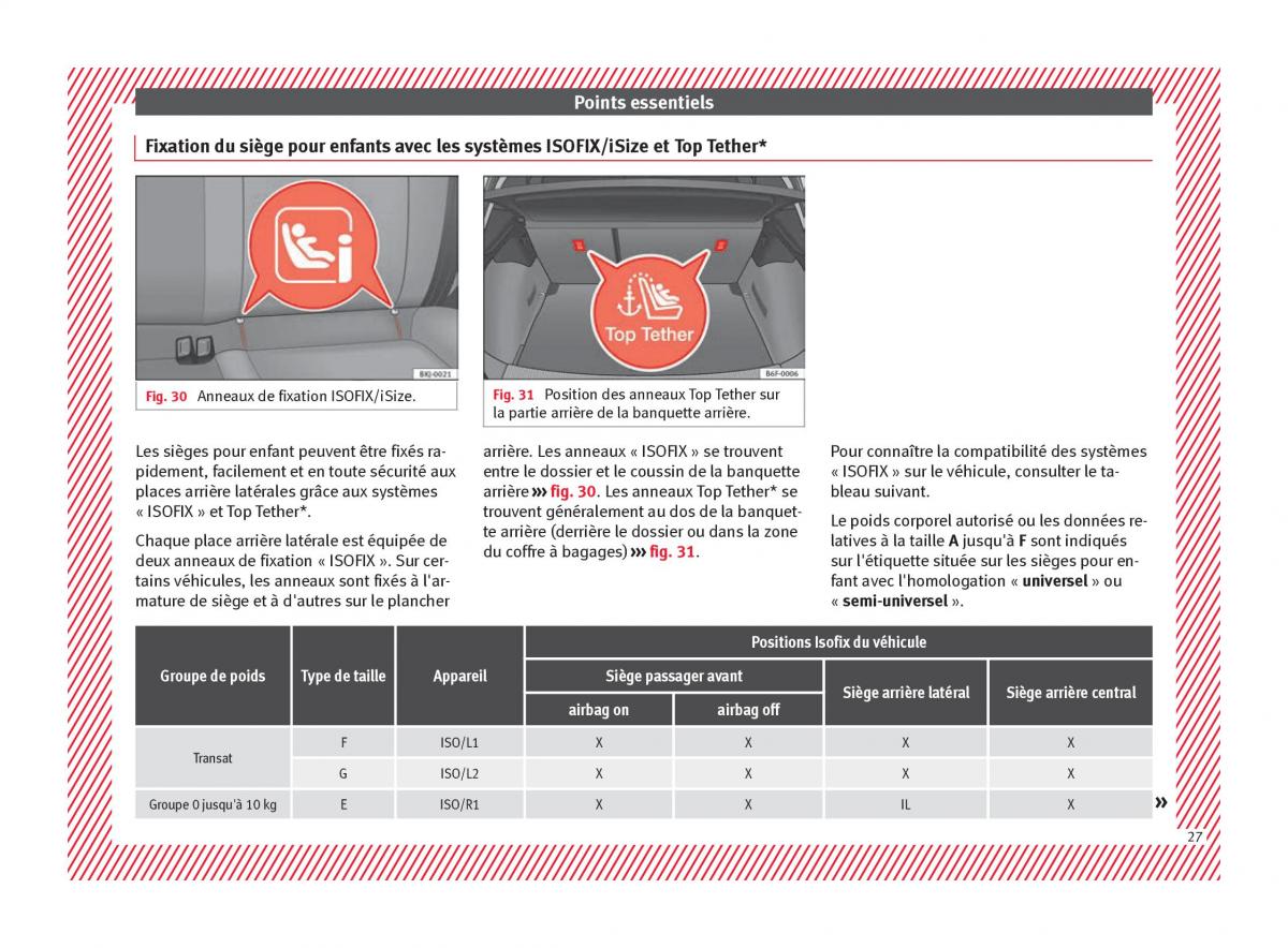 Seat Arona manuel du proprietaire / page 29