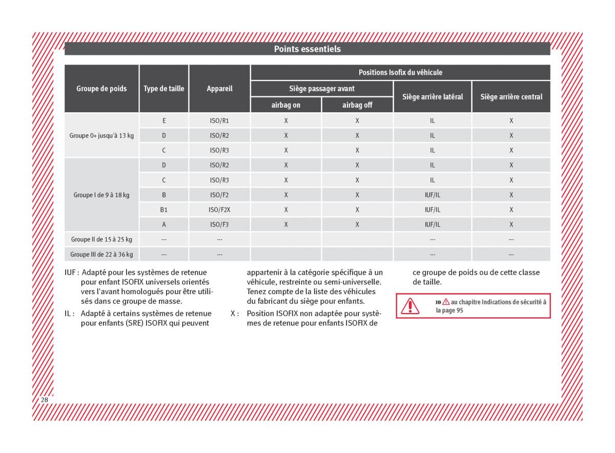 Seat Arona manuel du proprietaire / page 30