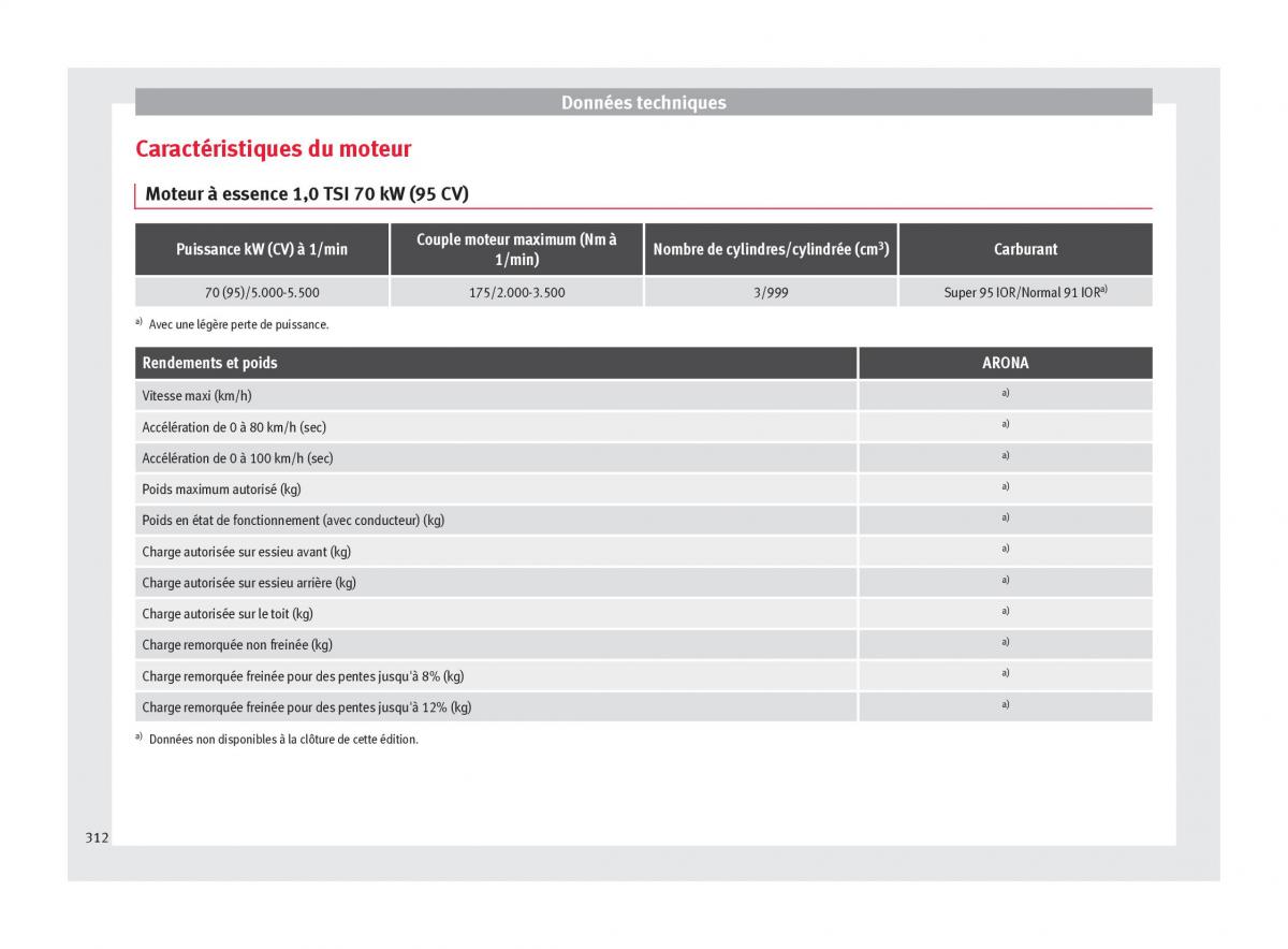 Seat Arona manuel du proprietaire / page 314