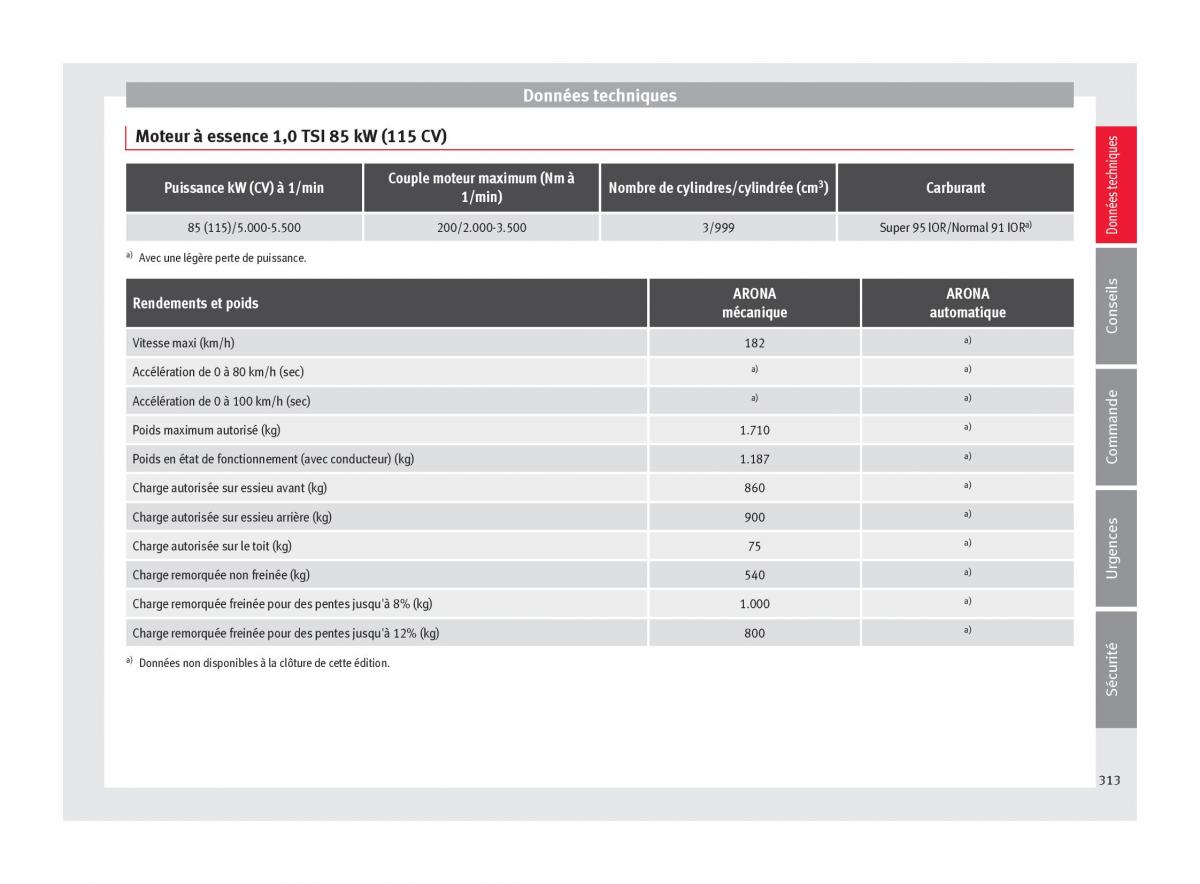 Seat Arona manuel du proprietaire / page 315