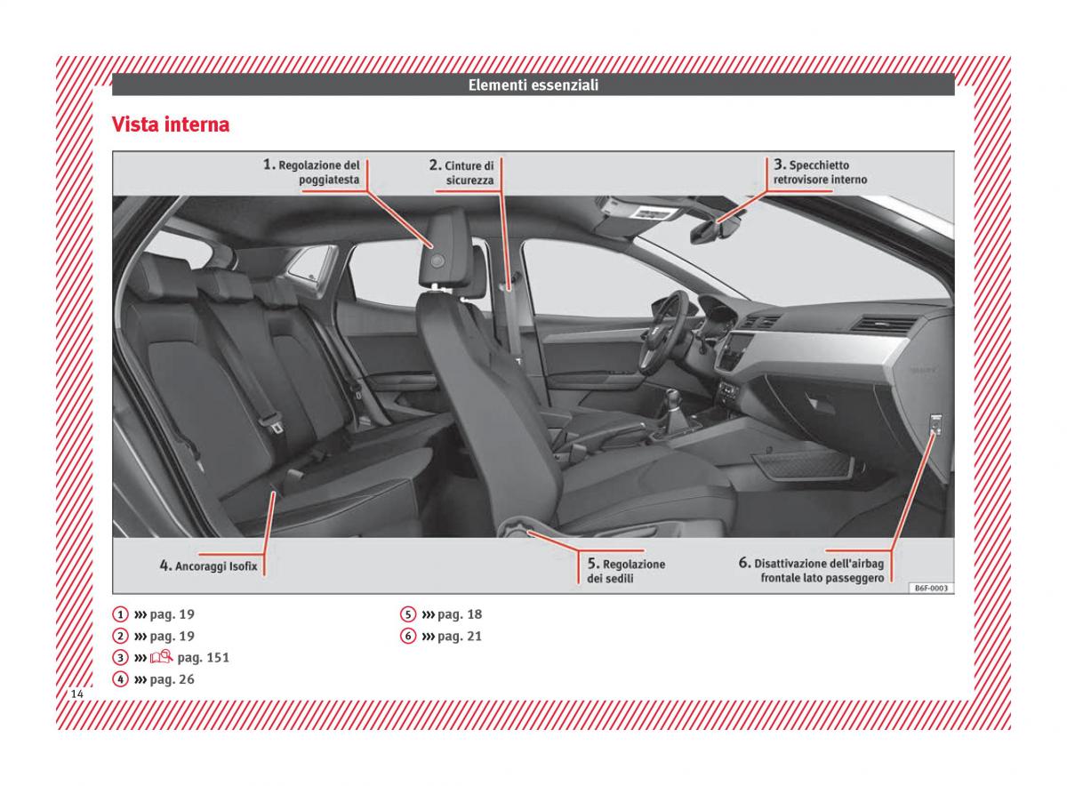 Seat Arona manuale del proprietario / page 16