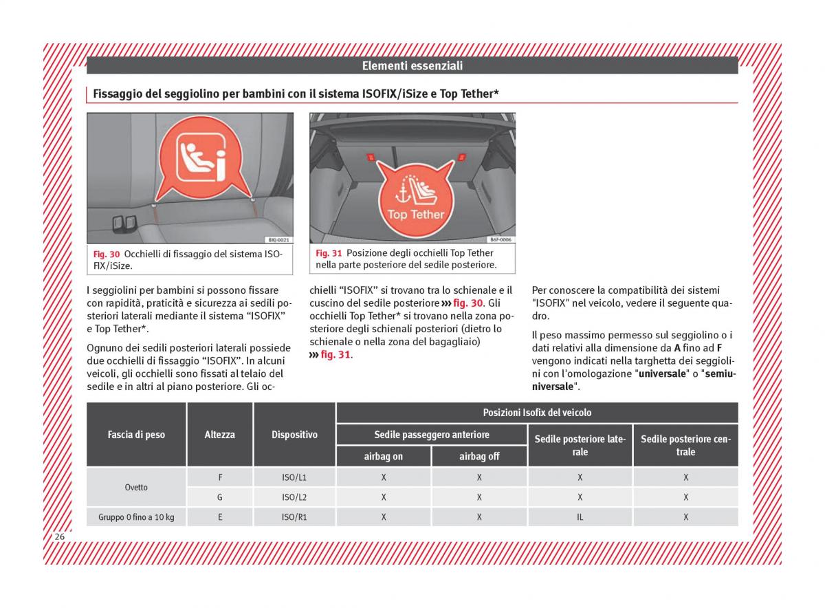 Seat Arona manuale del proprietario / page 28