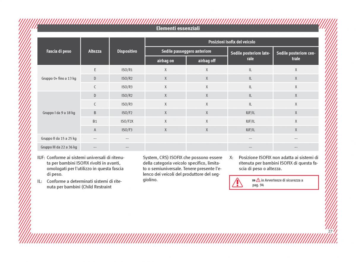 Seat Arona manuale del proprietario / page 29