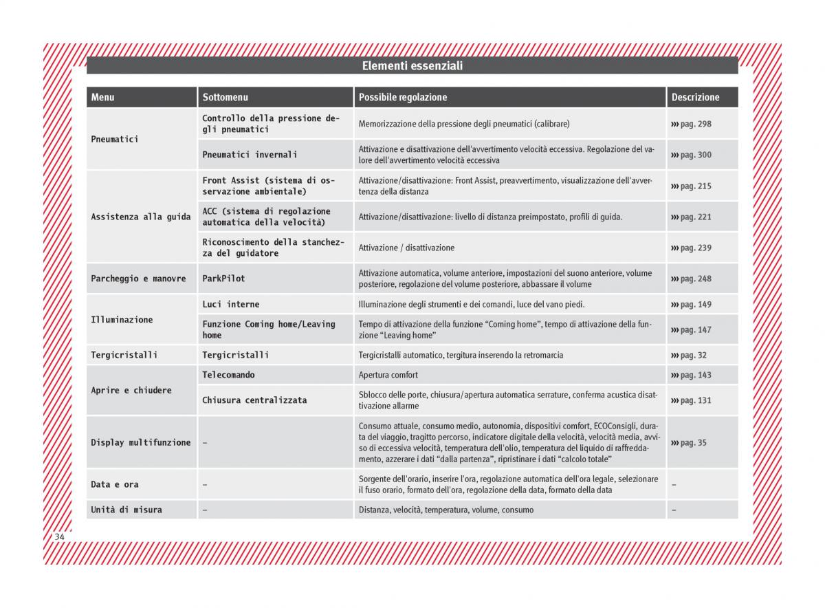 Seat Arona manuale del proprietario / page 36