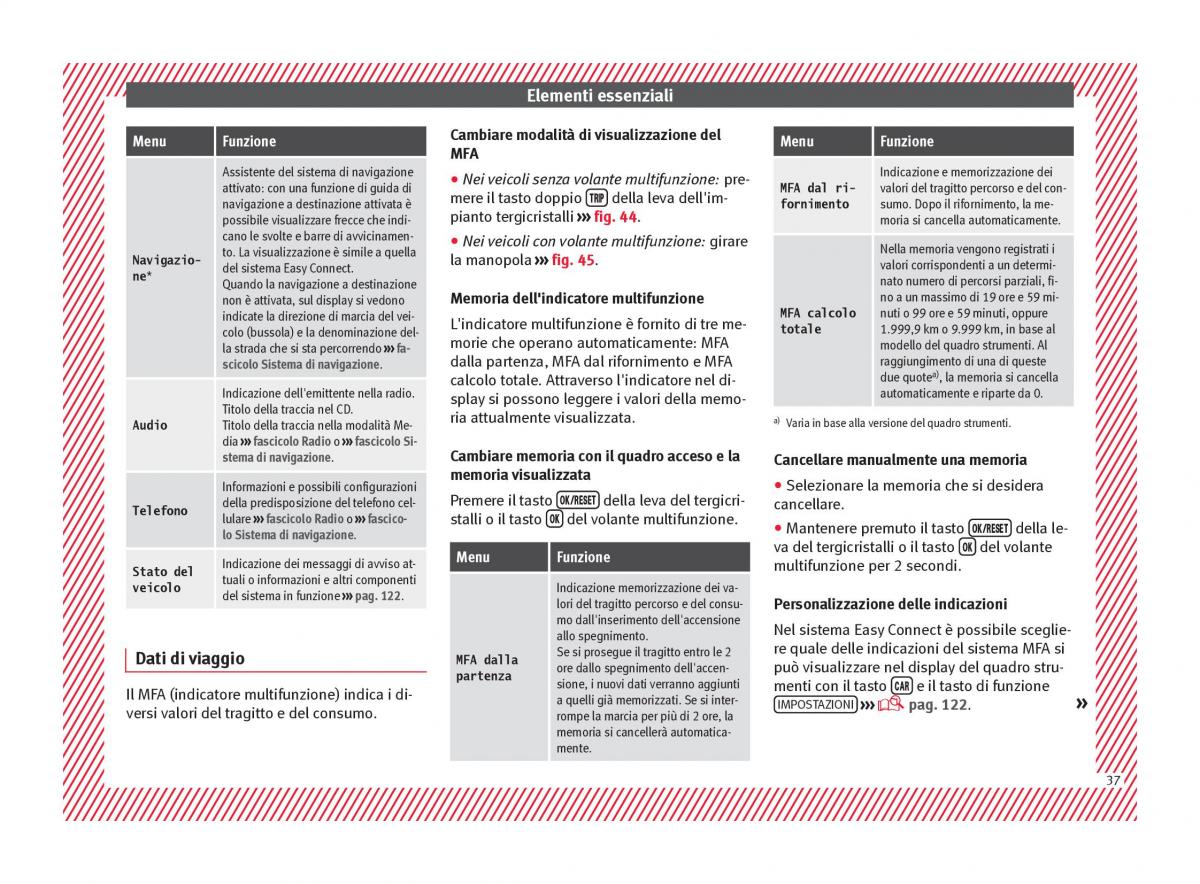 Seat Arona manuale del proprietario / page 39