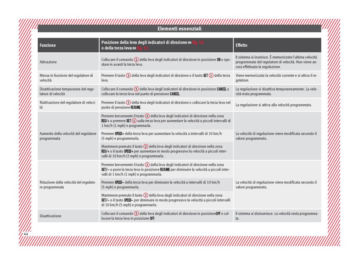 Seat Arona manuale del proprietario / page 46