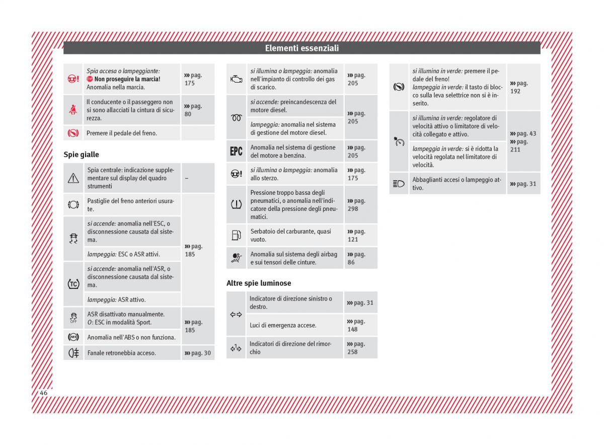 Seat Arona manuale del proprietario / page 48