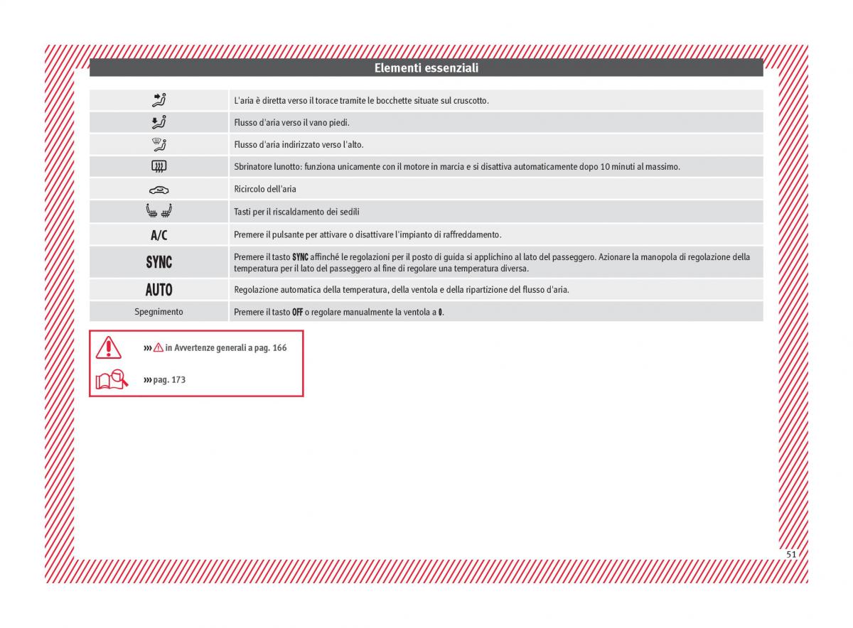 Seat Arona manuale del proprietario / page 53