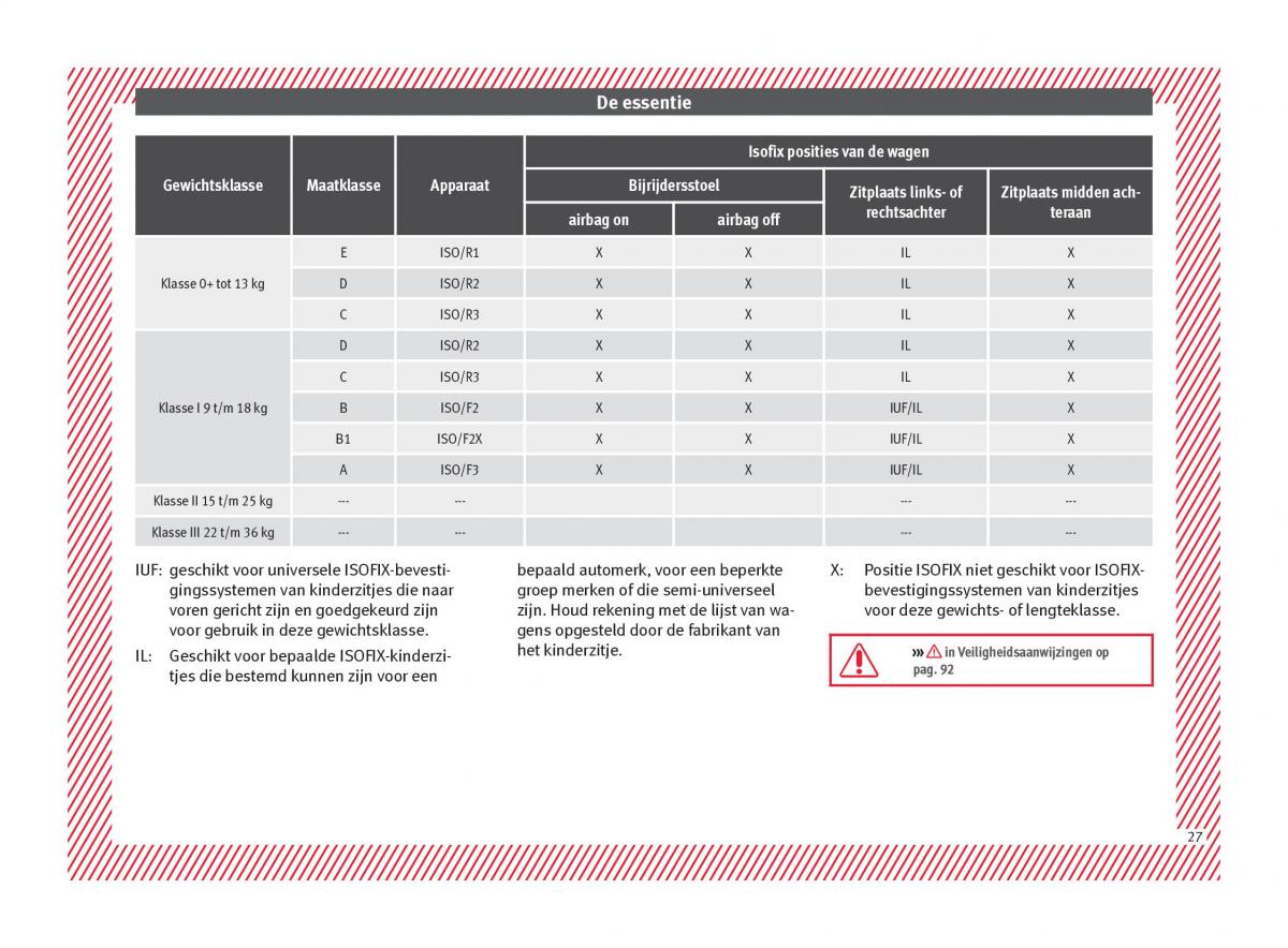 Seat Arona handleiding / page 29