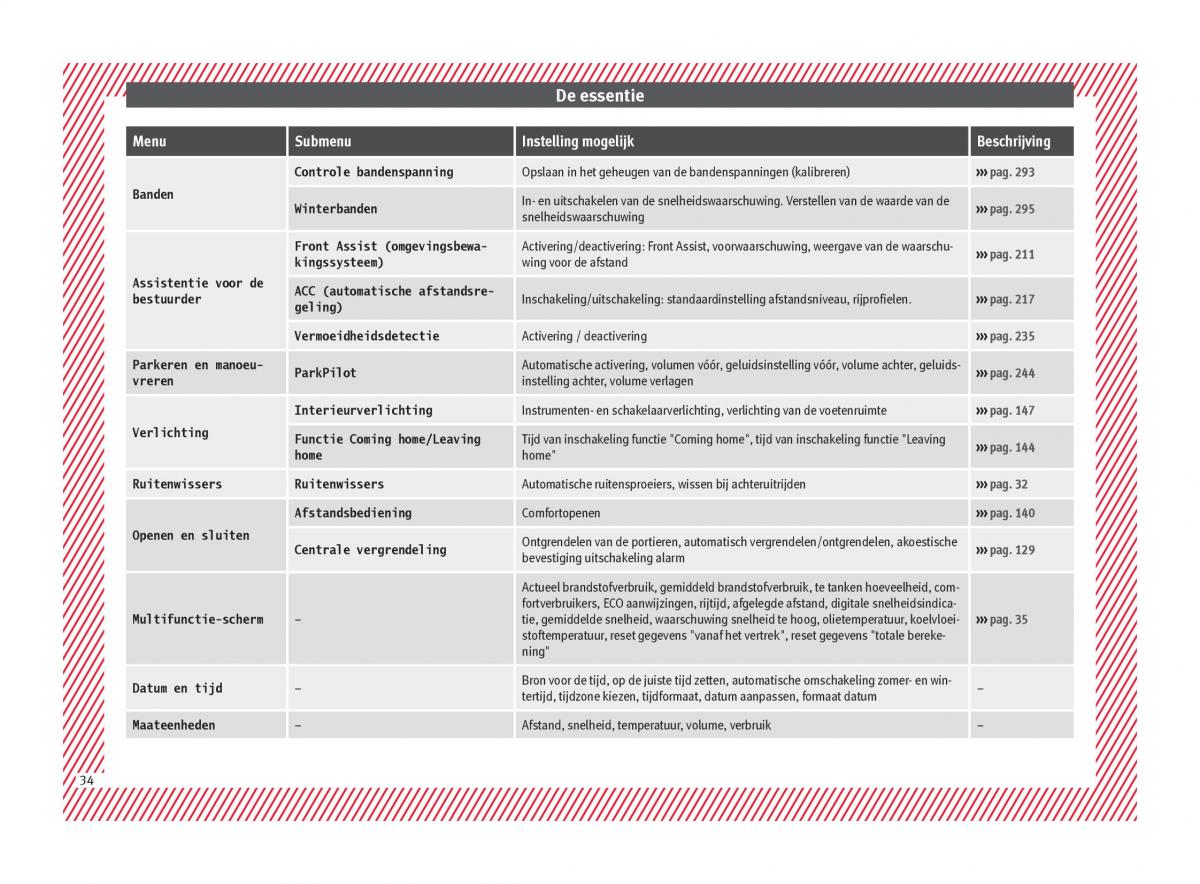 Seat Arona handleiding / page 36