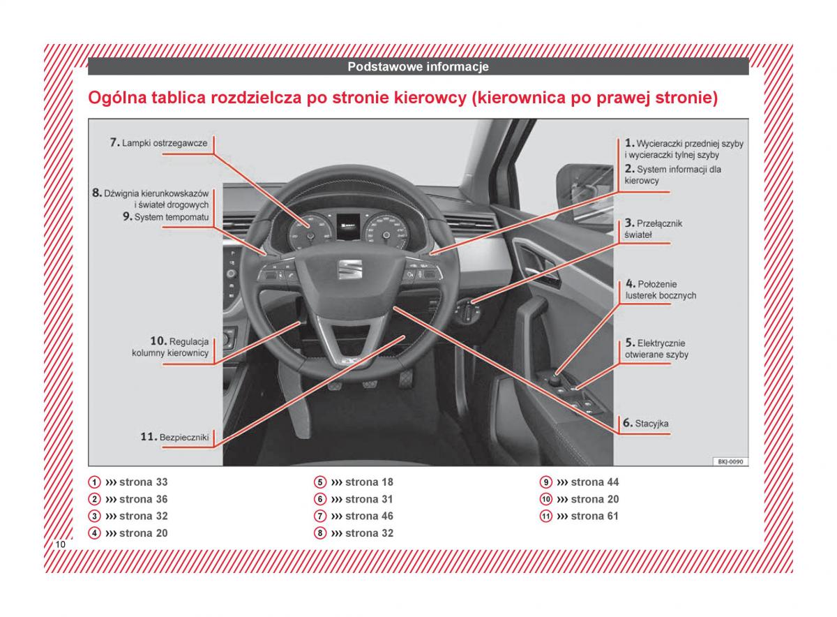 Seat Arona instrukcja obslugi / page 12