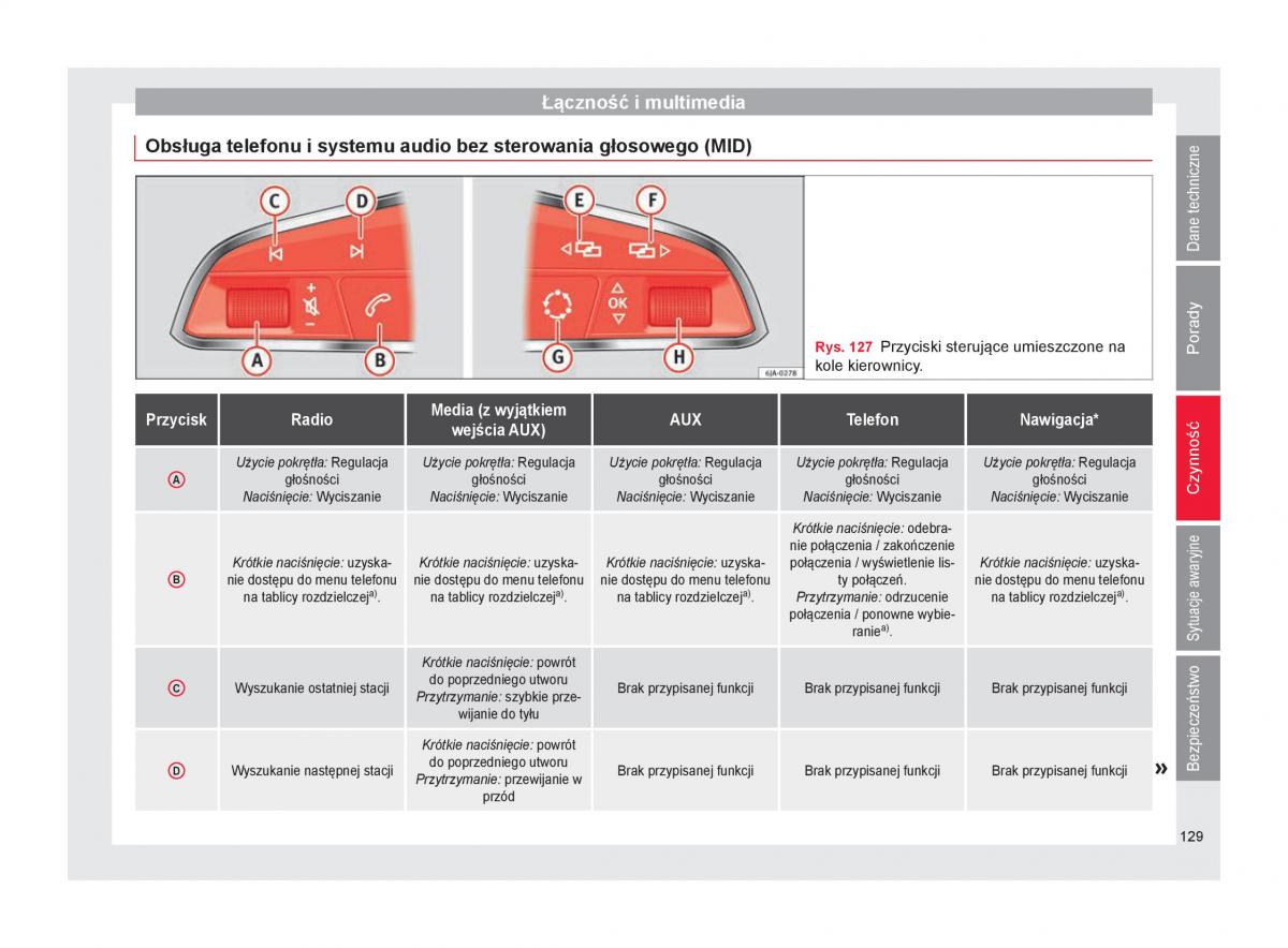 Seat Arona instrukcja obslugi / page 131