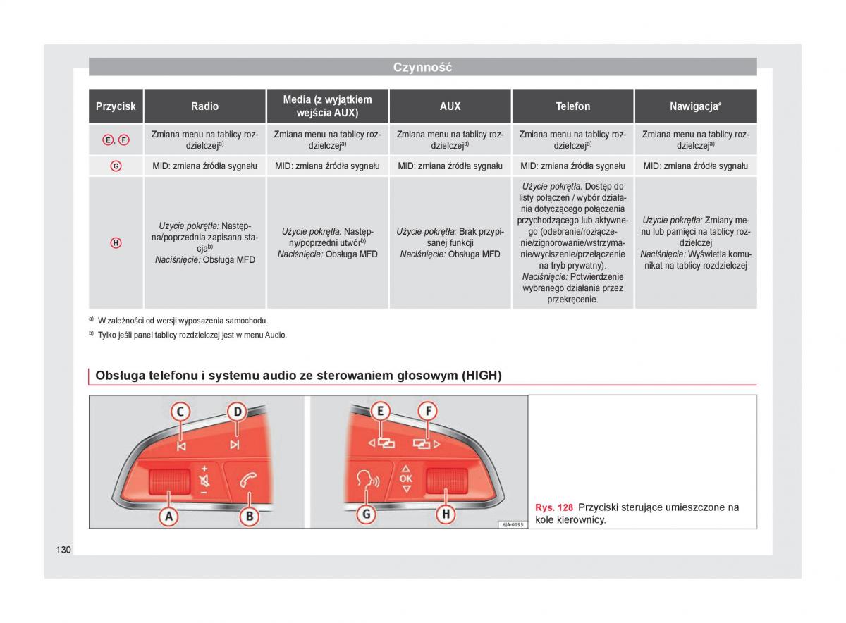 Seat Arona instrukcja obslugi / page 132