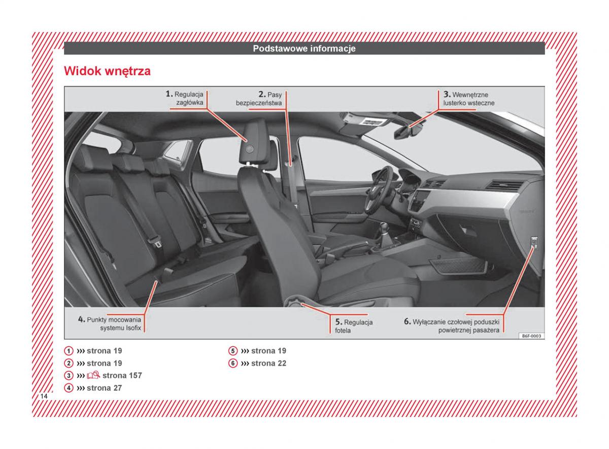 Seat Arona instrukcja obslugi / page 16