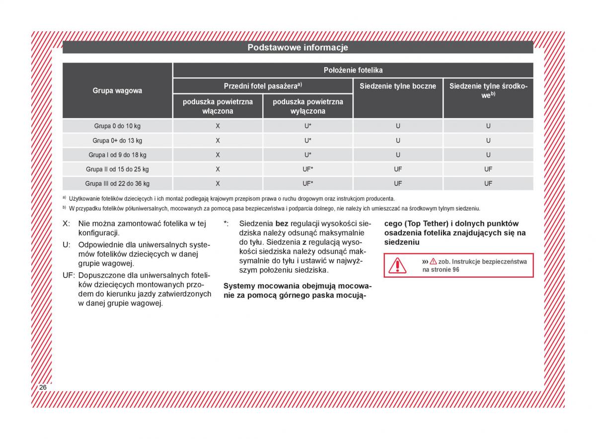 Seat Arona instrukcja obslugi / page 28