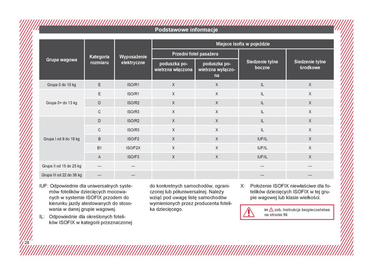 Seat Arona instrukcja obslugi / page 30