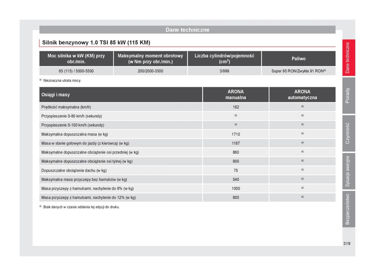 Seat Arona instrukcja obslugi / page 321