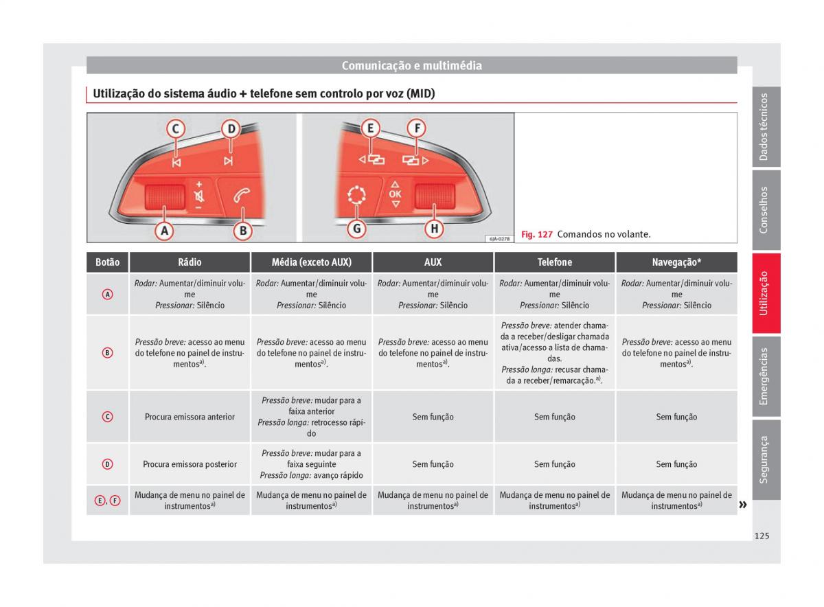 Seat Arona manual del propietario / page 127