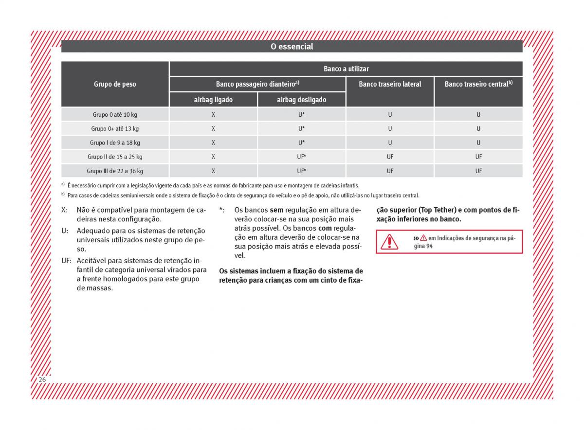 Seat Arona manual del propietario / page 28