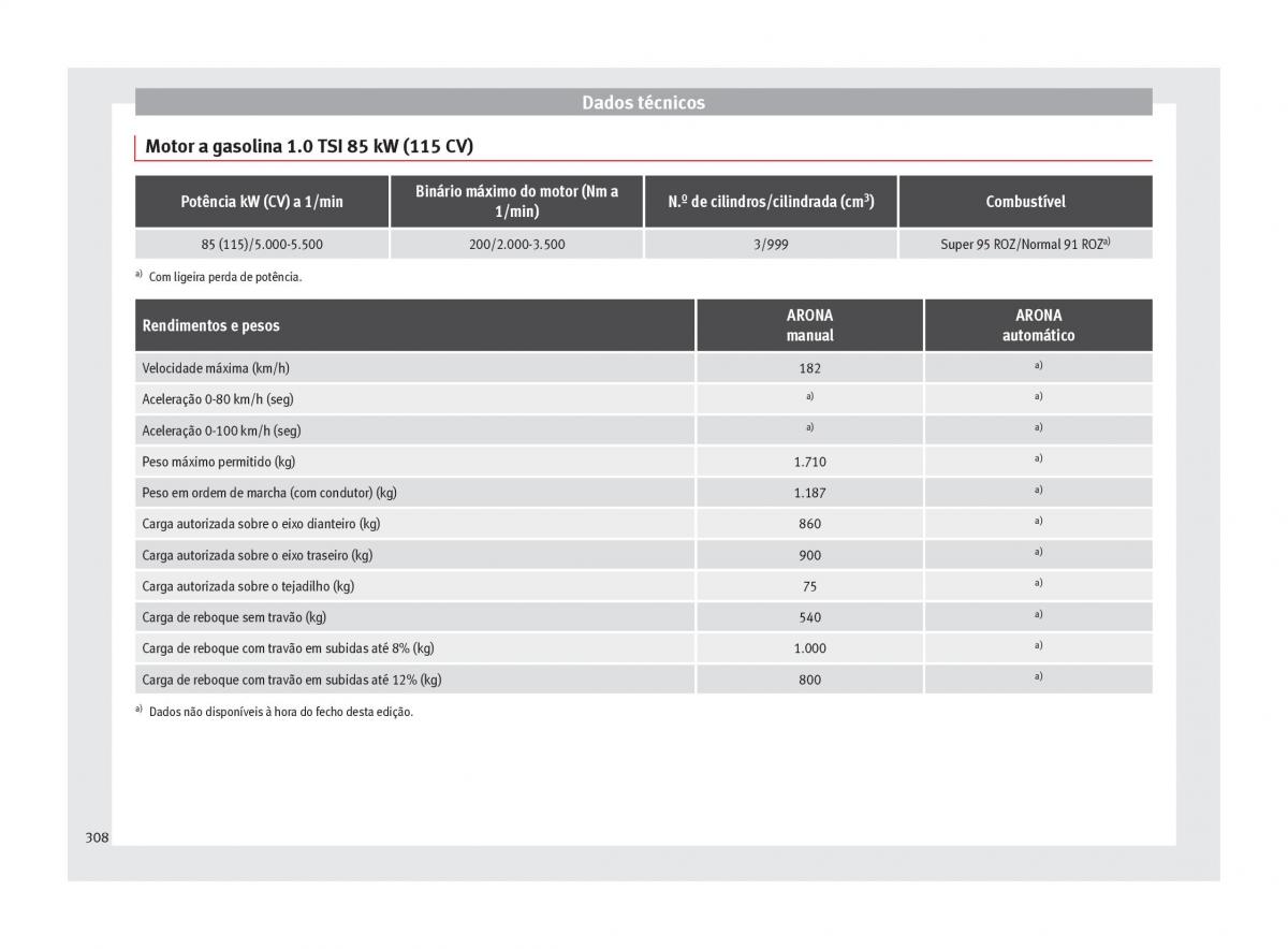 Seat Arona manual del propietario / page 310