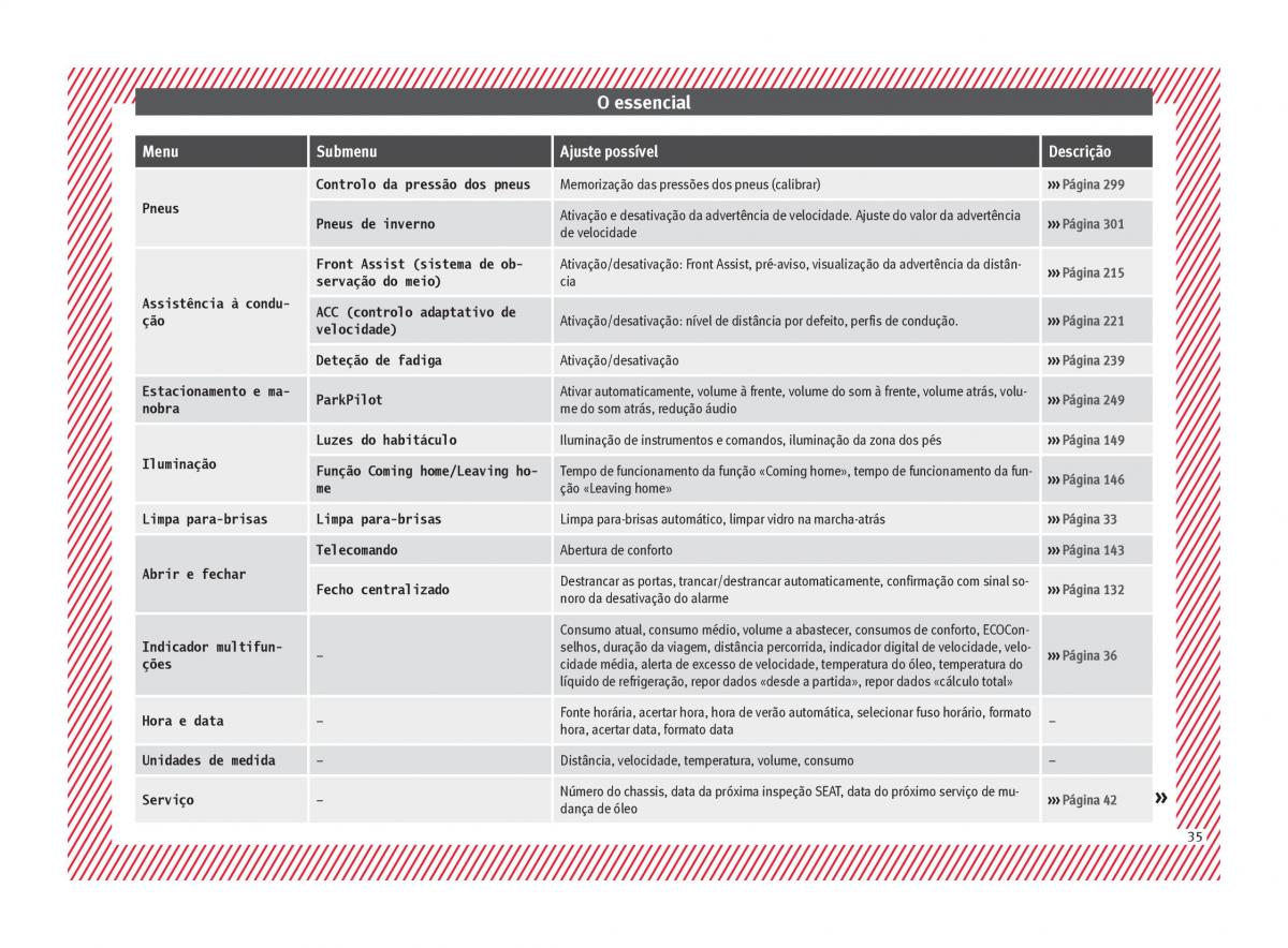 Seat Arona manual del propietario / page 37