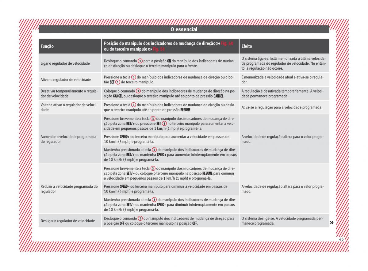 Seat Arona manual del propietario / page 47