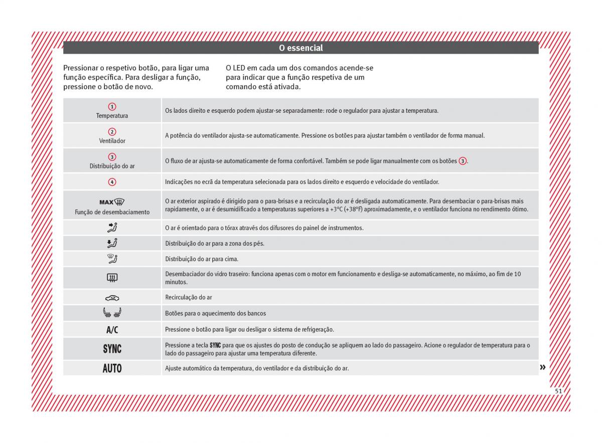 Seat Arona manual del propietario / page 53