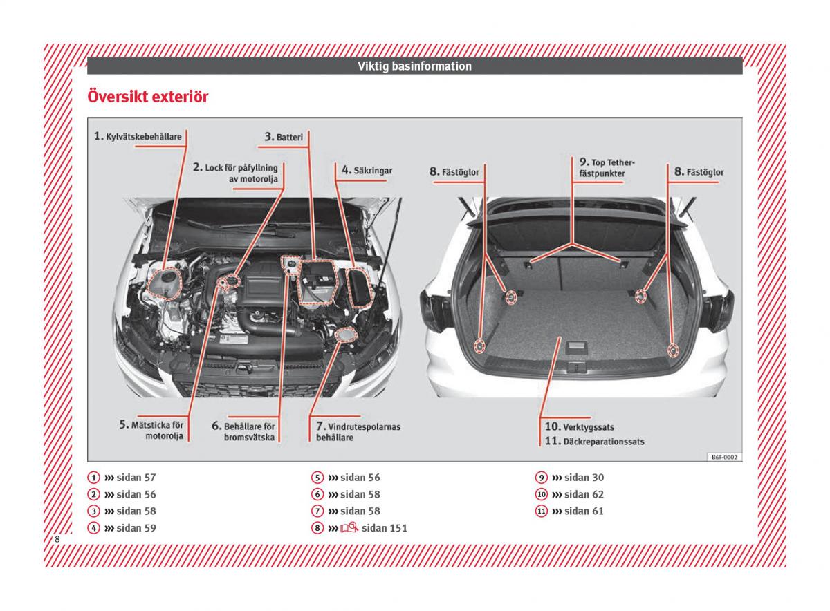 Seat Arona instruktionsbok / page 10