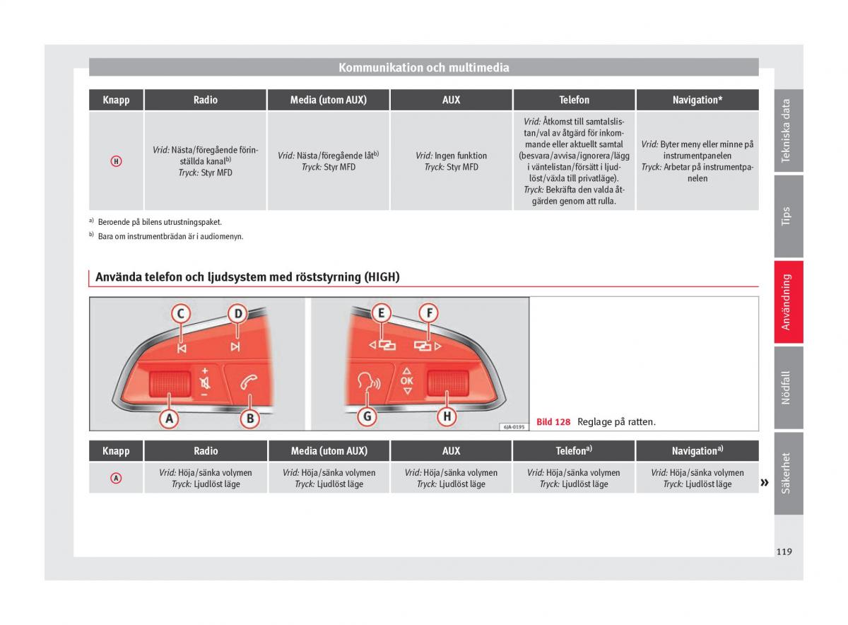 Seat Arona instruktionsbok / page 121