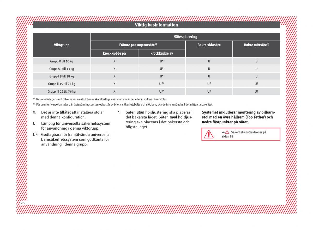 Seat Arona instruktionsbok / page 28