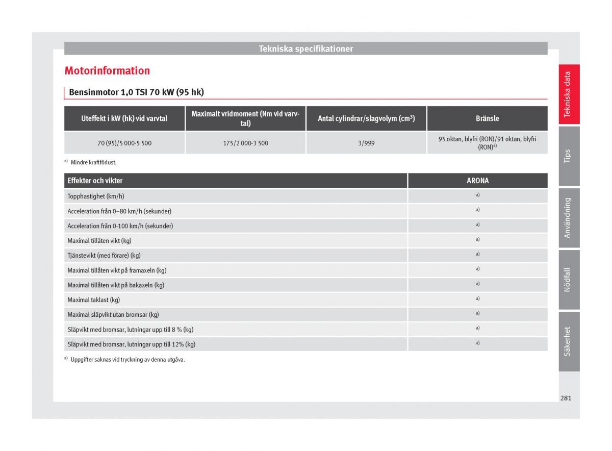 Seat Arona instruktionsbok / page 283