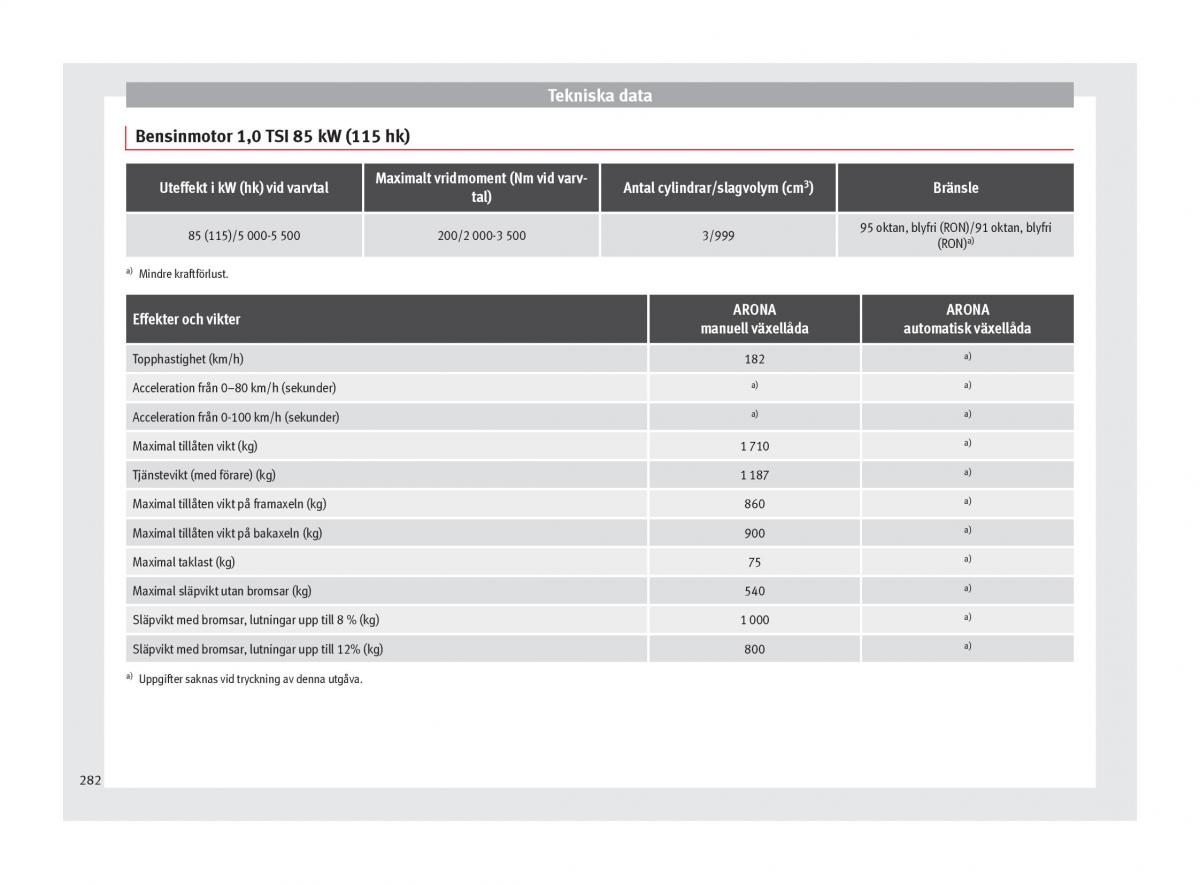 Seat Arona instruktionsbok / page 284