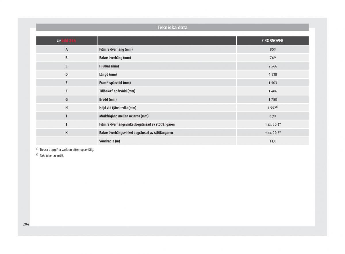 Seat Arona instruktionsbok / page 286