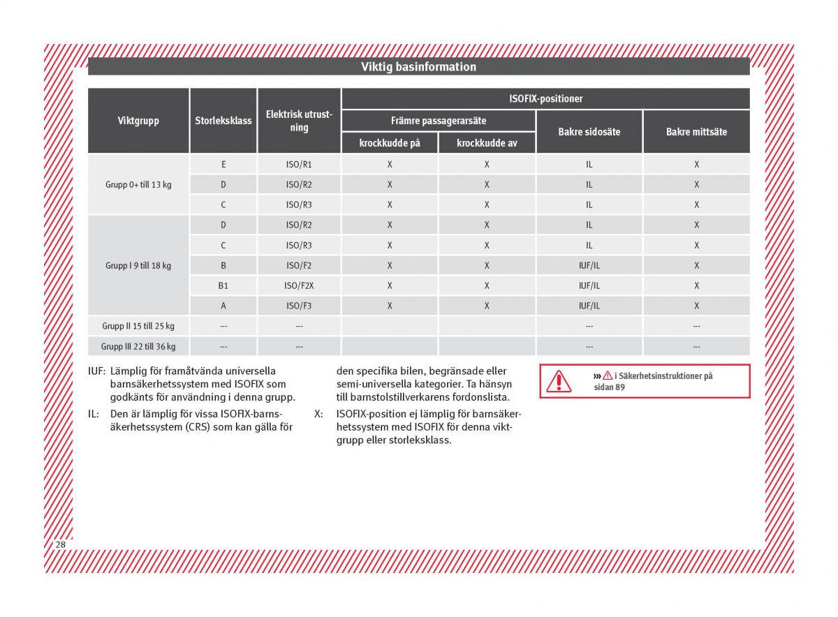 Seat Arona instruktionsbok / page 30