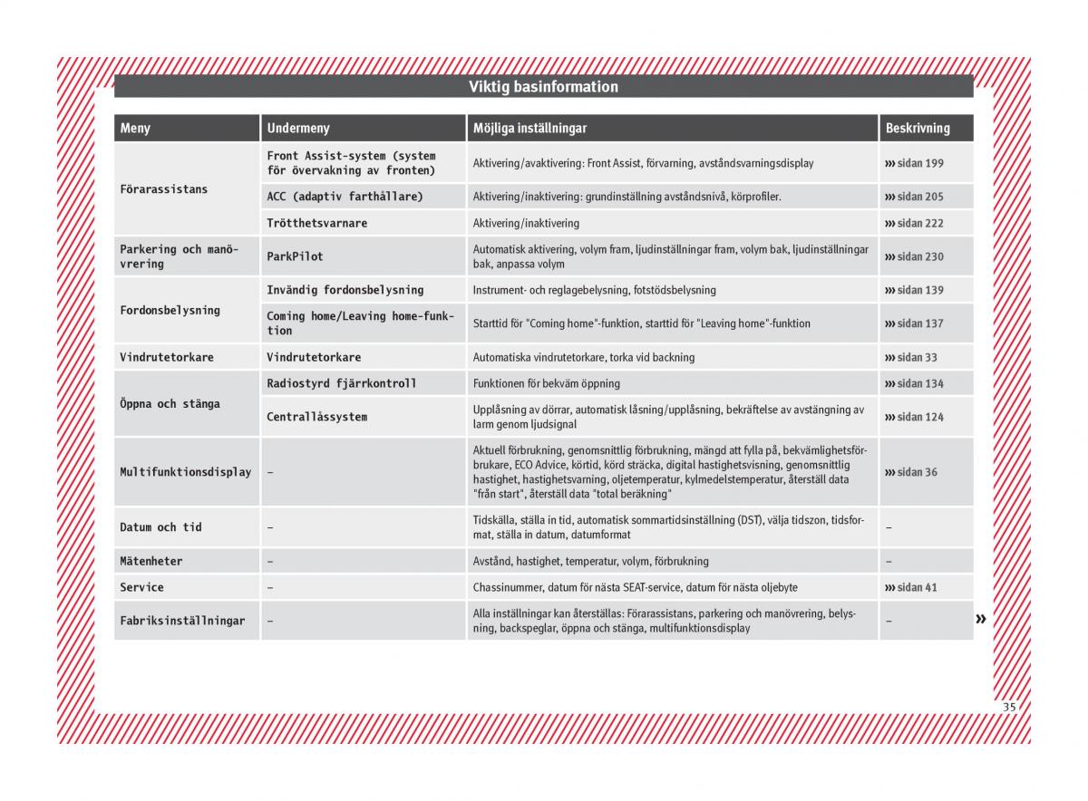 Seat Arona instruktionsbok / page 37