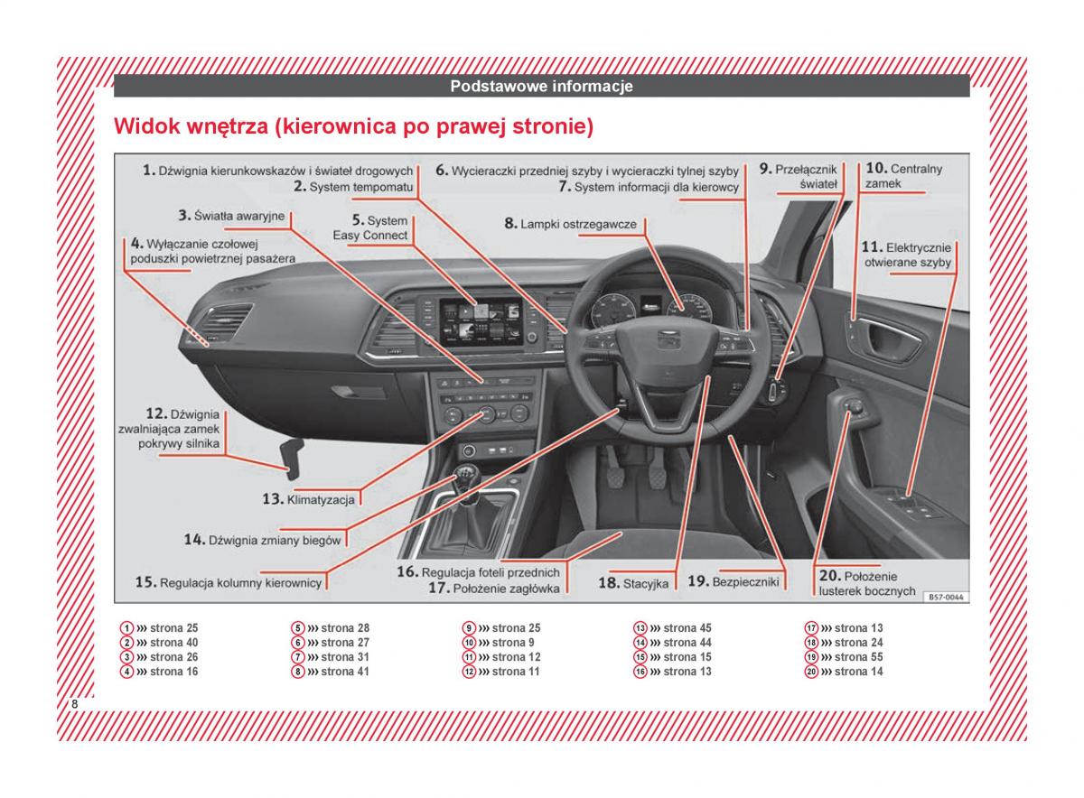 Seat Ateca instrukcja obslugi / page 10