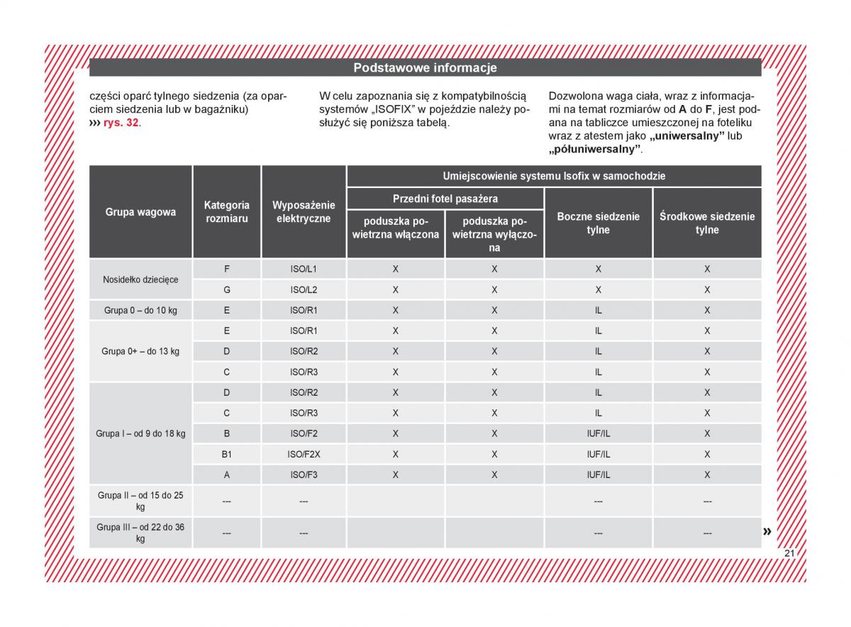 Seat Ateca instrukcja obslugi / page 23