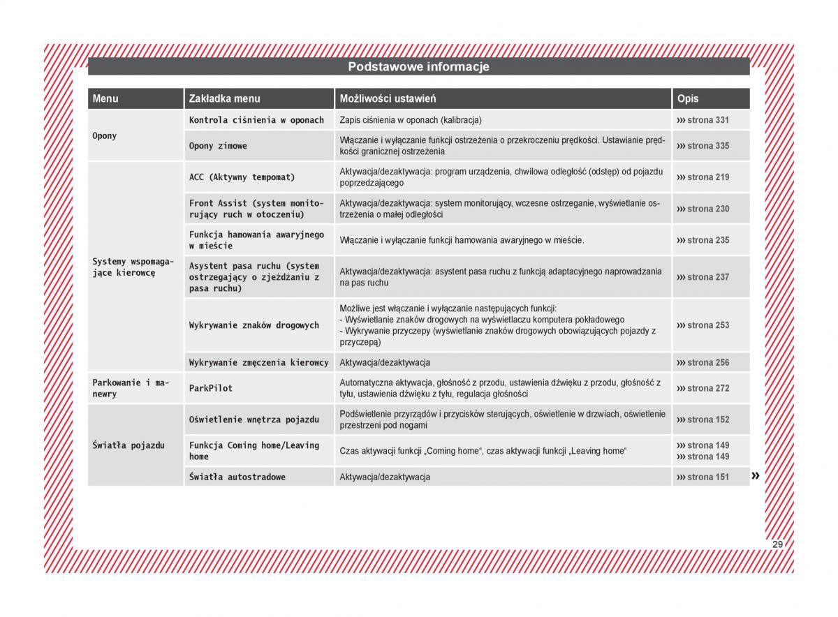 Seat Ateca instrukcja obslugi / page 31