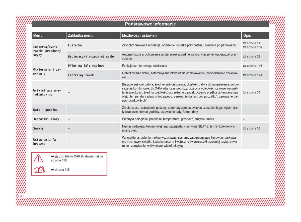 Seat Ateca instrukcja obslugi / page 32